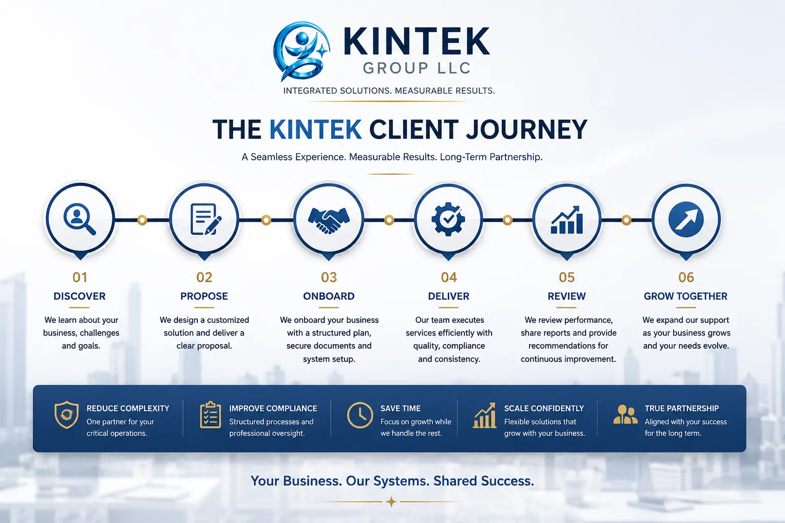 The KINTEK journey